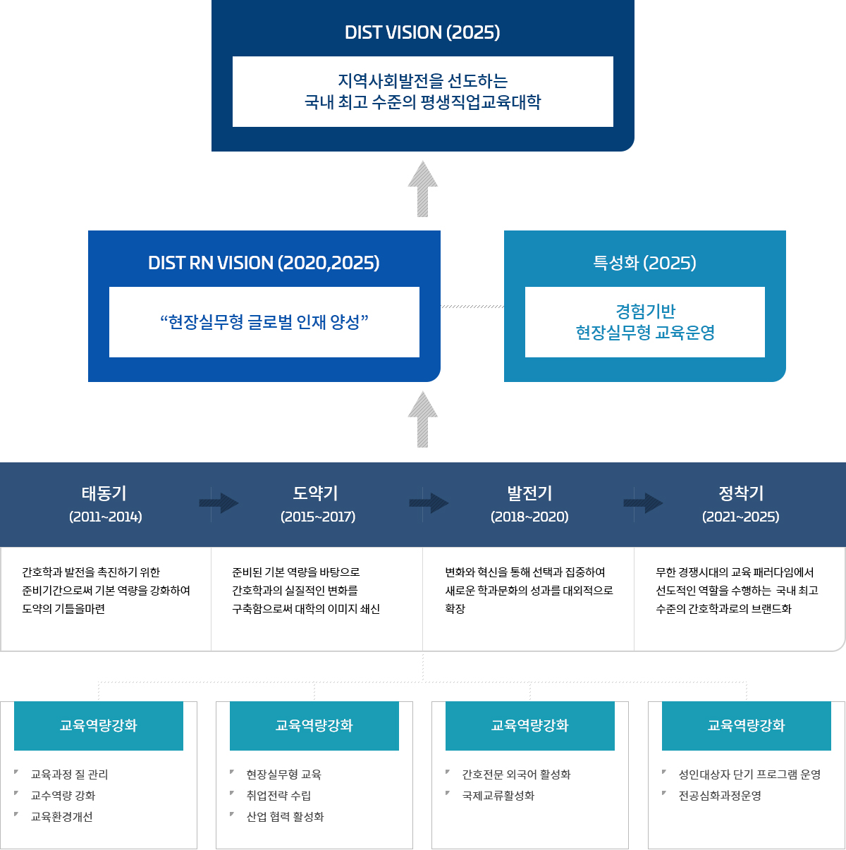 비전 및 발전전략, 자세한 내용은 아래 참조.